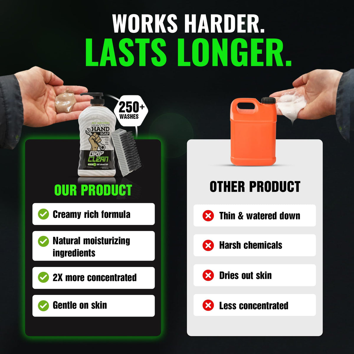Grip Clean Heavy-Duty Mechanic Hand Cleaner with Nail Brush, Lime Scent
