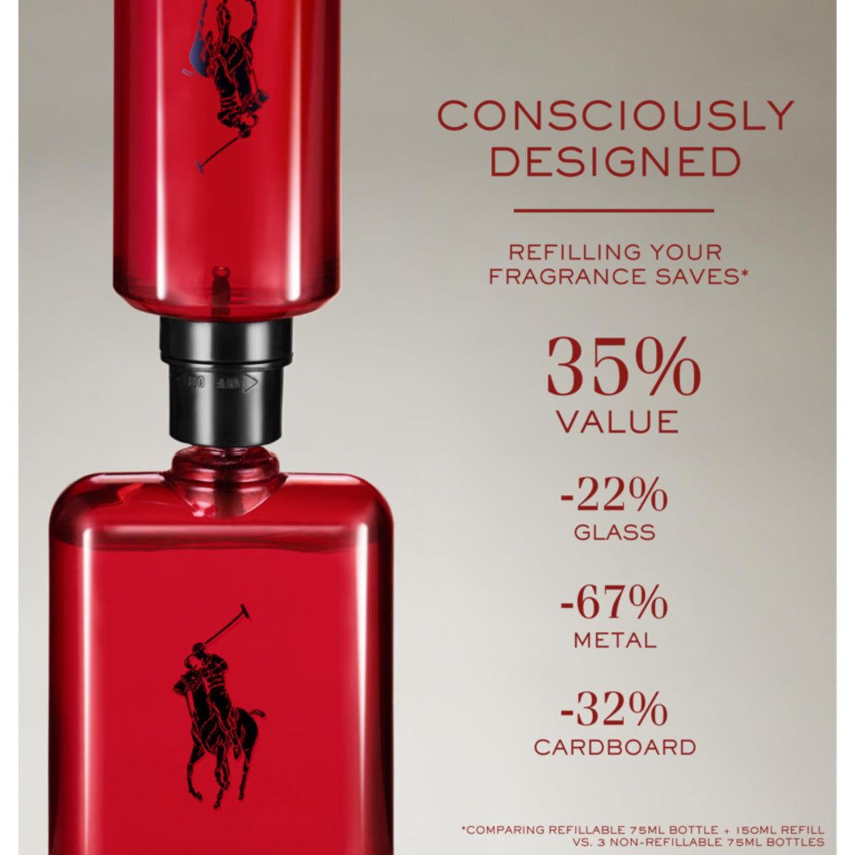 Ralph Lauren Polo Red Eau de Toilette Men's Fragrance
