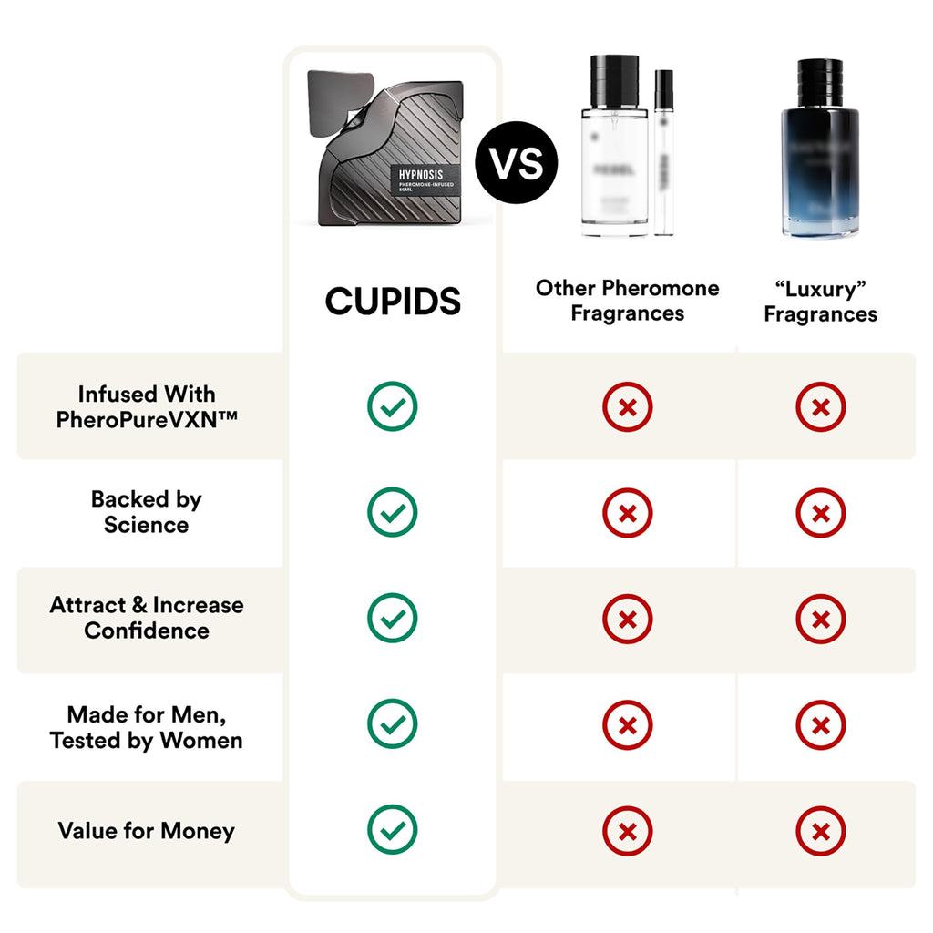 Cupids Hypnosis 3.0 Pheromone Cologne for Men, Citrus Vanilla Eau de Parfum 50ml