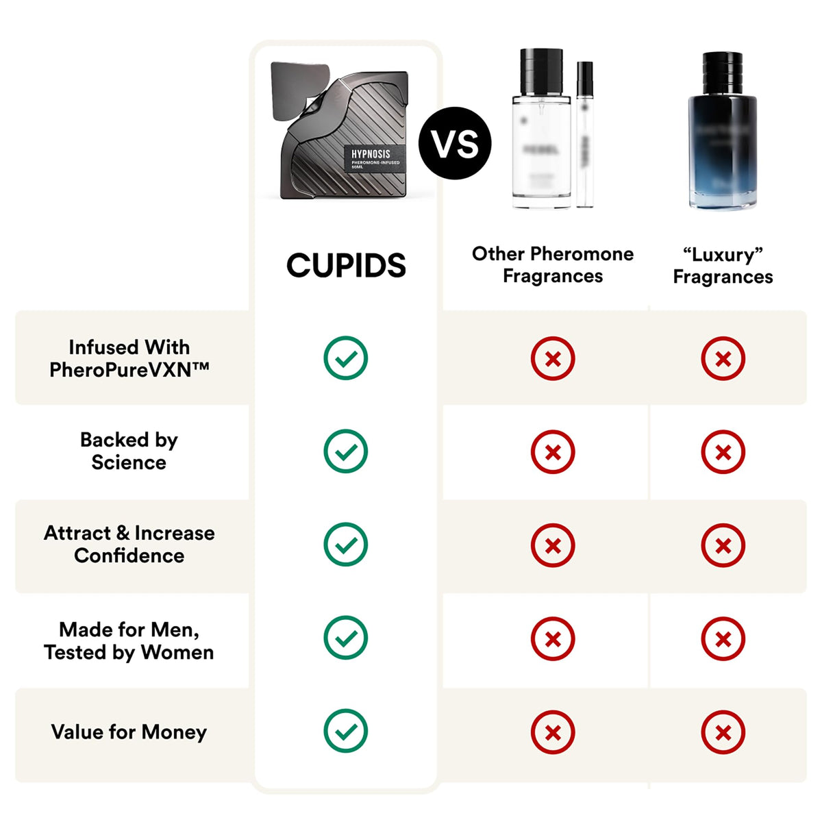 Cupids Hypnosis 3.0 Pheromone Cologne for Men, Citrus Vanilla Eau de Parfum 50ml