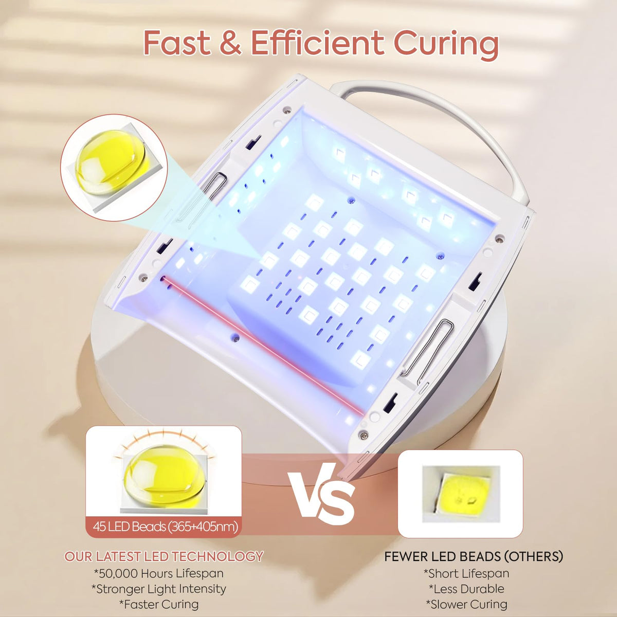 72W UV LED Nail Lamp, Cordless Gel Nail Dryer with Smart Sensor
