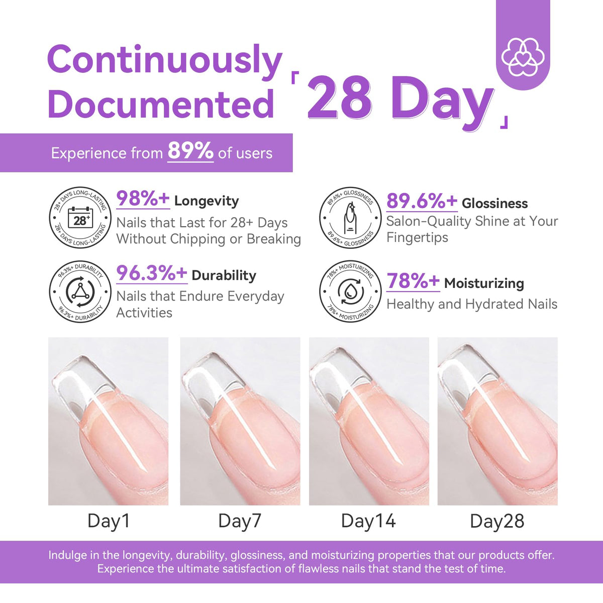 SAVILAND Acrylic Nail Kit for DIY Nail Extensions and Nail Art