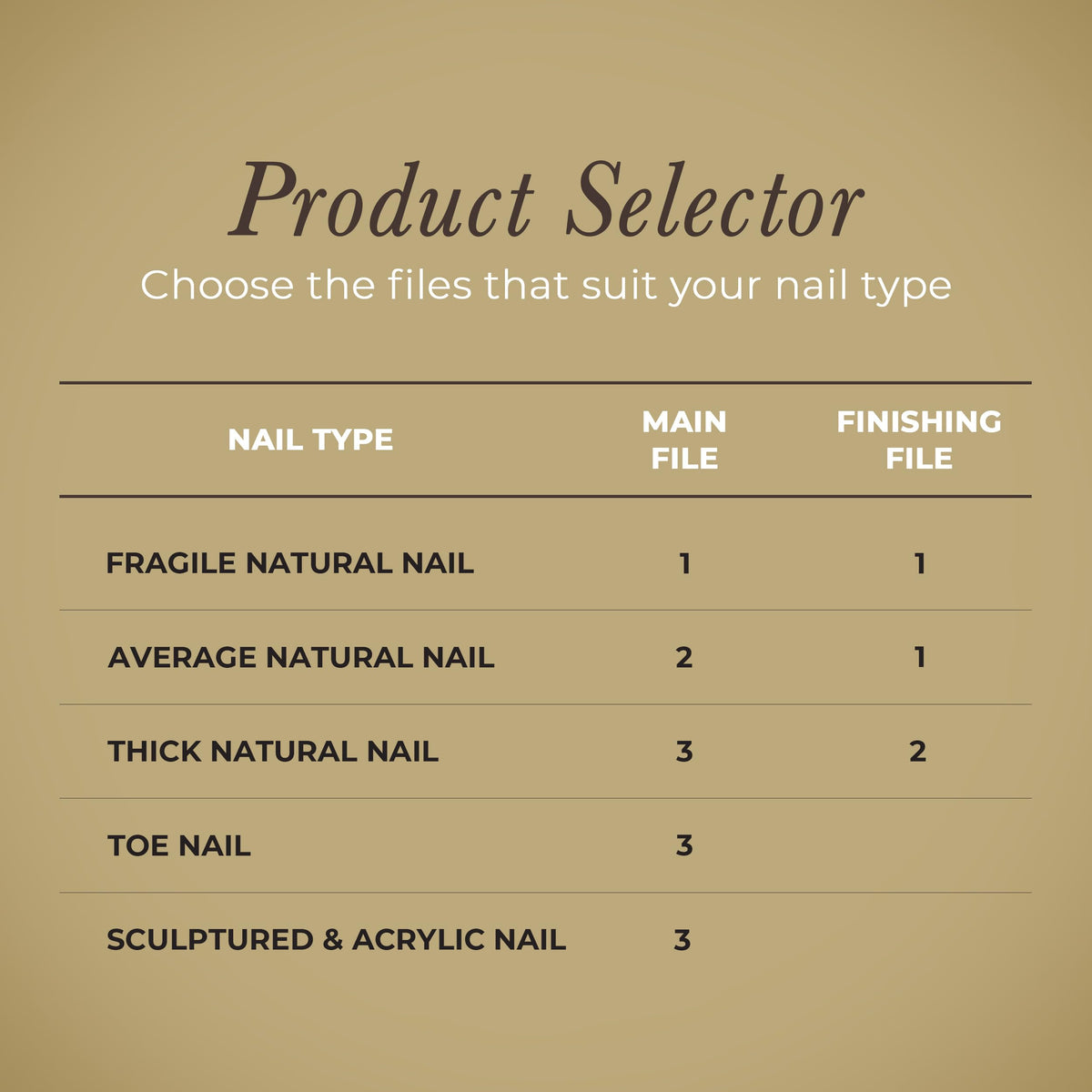 Diamancel Diamond Nail File – #3 Coarse Grit