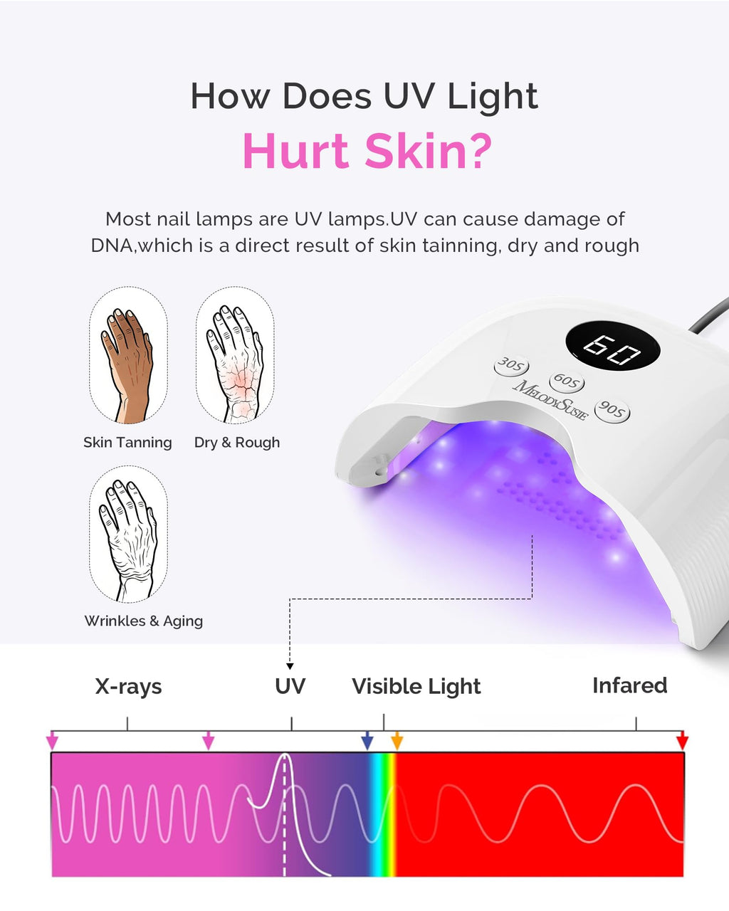 MelodySusie P-Plus30A 24W UV LED Nail Lamp with UV Gloves