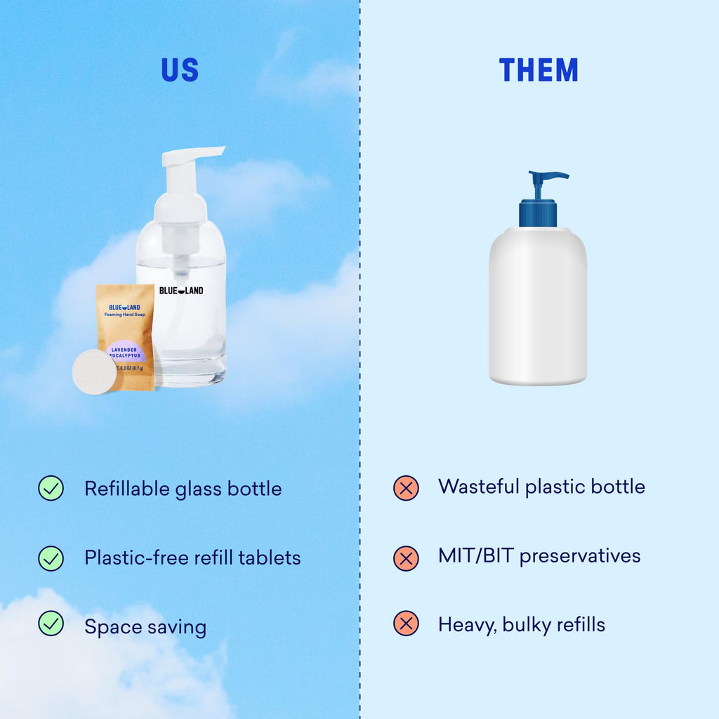 BLUELAND Foaming Hand Soap Set with Plastic-Free Refill Tablets