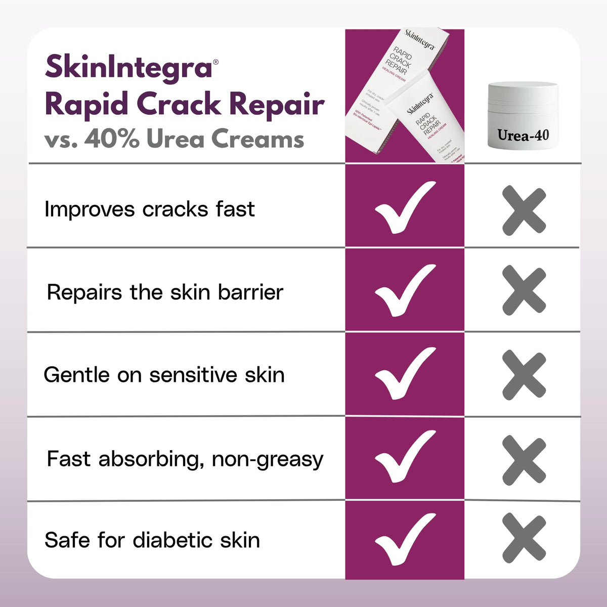 Rapid Crack Repair Cream, 25% Urea + Lactic Acid, 3 oz