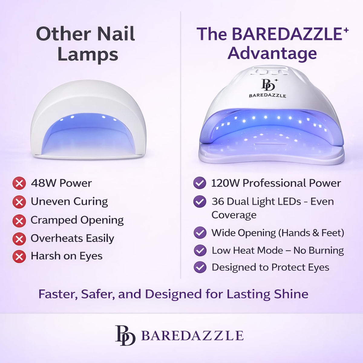 120W UV LED Nail Lamp for Gel Nails with 4 Timers and Auto Sensor