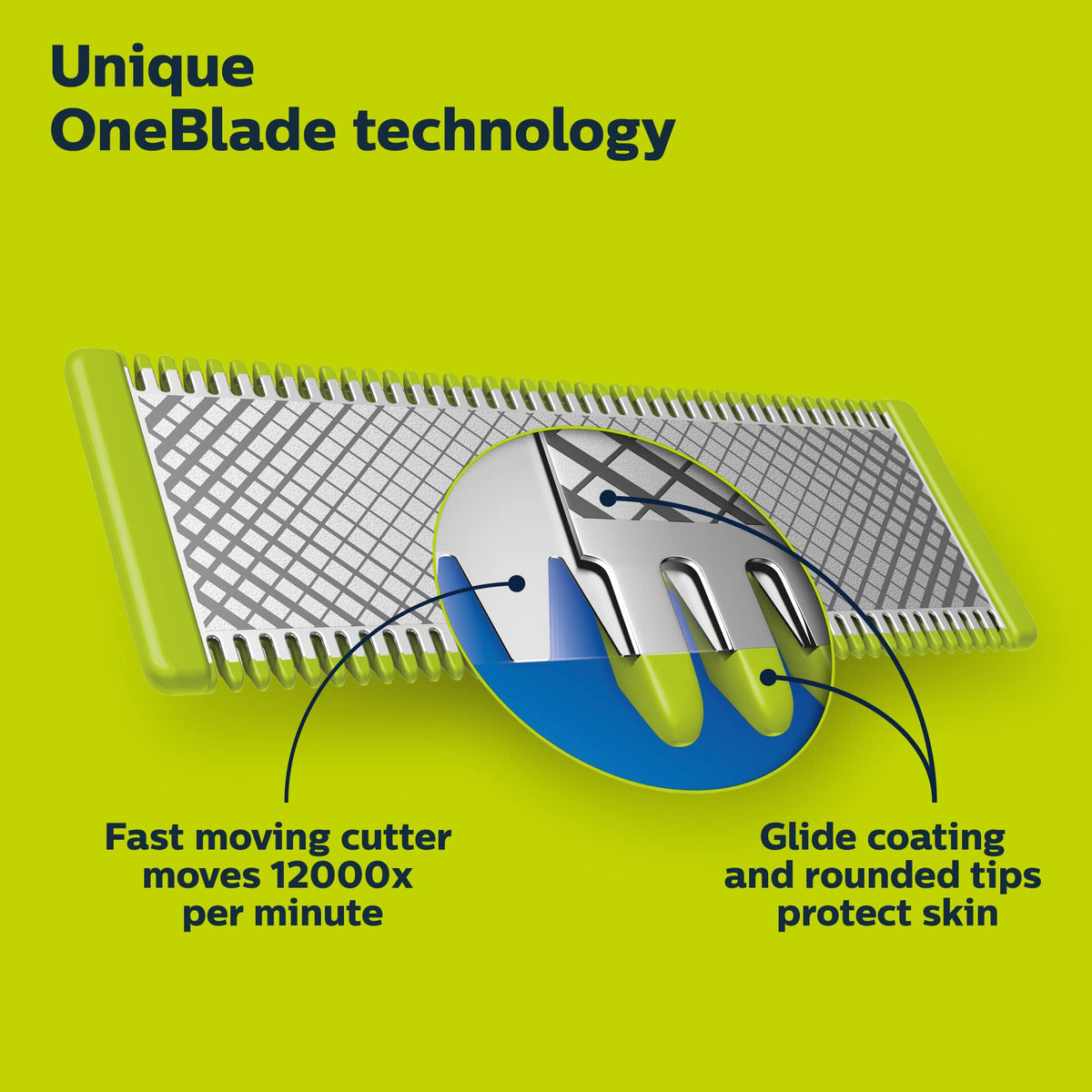 Philips Norelco OneBlade 360 Genuine Replacement Blades