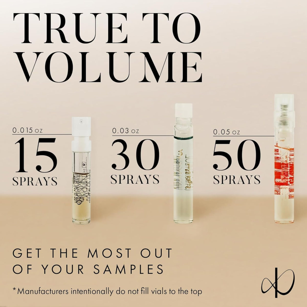 Infinite Scents Perfume Samples for Women - Designer Fragrance Set