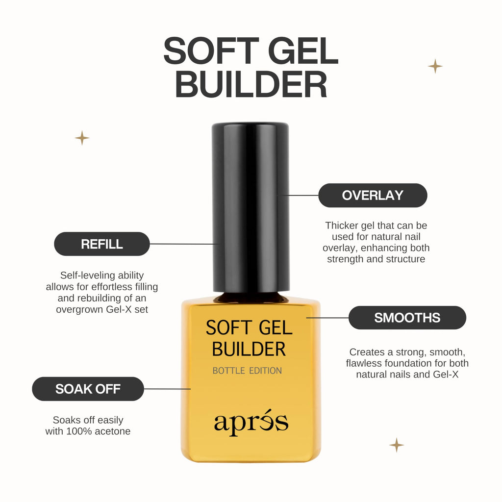 Aprés Soft Gel Builder in a Bottle Self-Leveling Soak-Off Nail Gel