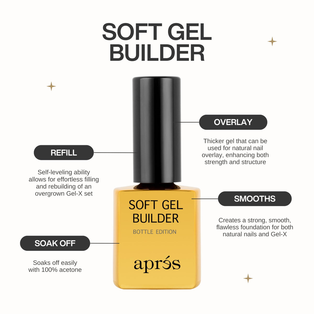 Aprés Soft Gel Builder in a Bottle Self-Leveling Soak-Off Nail Gel