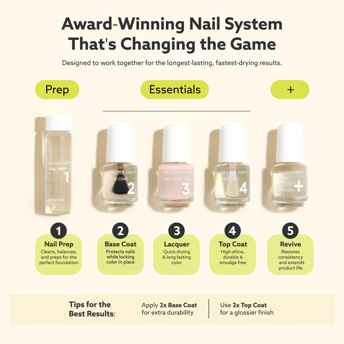 Dazzle Dry Mini Nail Kit 4-Step System with Revive Thinner