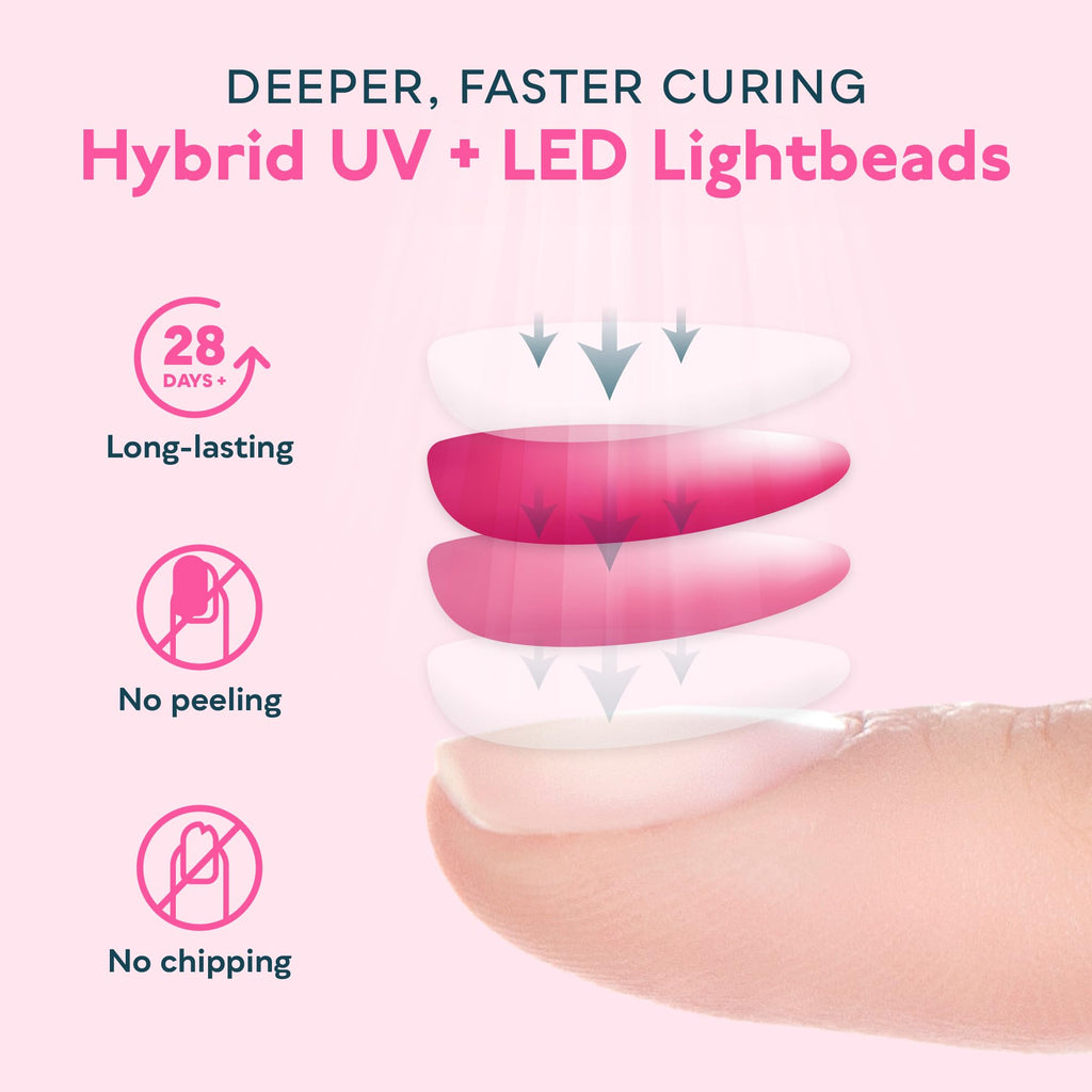 SUNUV UV LED Nail Lamp for Gel Polish