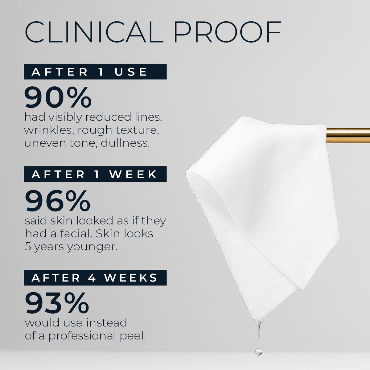 RoC Retinol Correxion Line Smoothing 2-Step Peel Pads, 20 Treatments