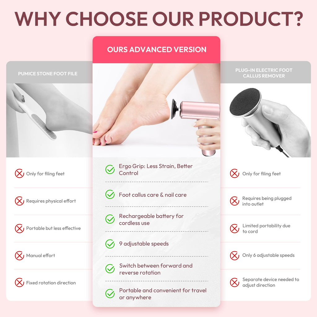 Drivox Rechargeable Electric Foot Callus Remover with 2-in-1 Sanding Heads