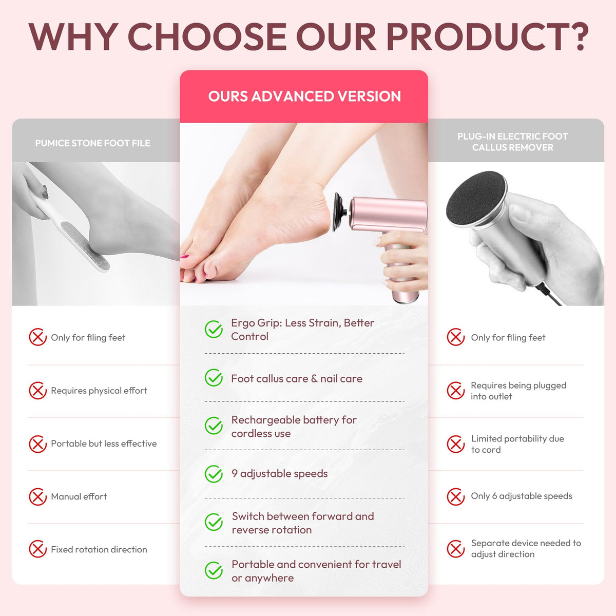 Drivox Rechargeable Electric Foot Callus Remover with 2-in-1 Sanding Heads