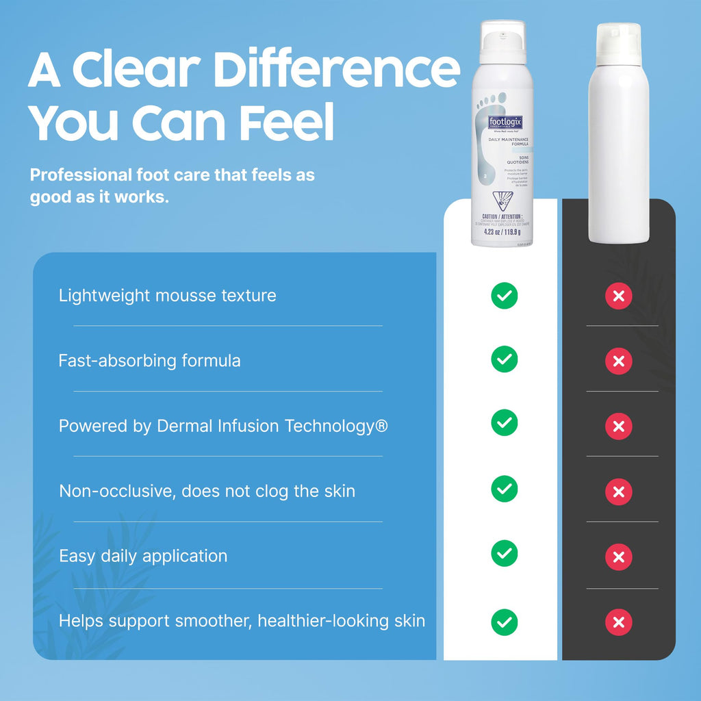 Footlogix Daily Maintenance Formula Foot Mousse with Urea, 4.23 oz