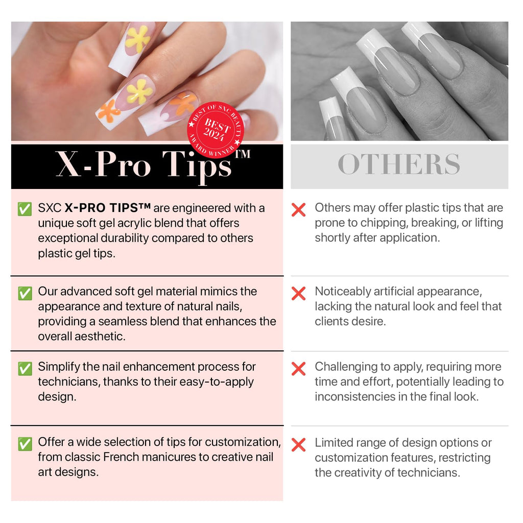 SXC Cosmetics Press-On Fake Nails Starter Kit, 150 Pieces, 15 Sizes