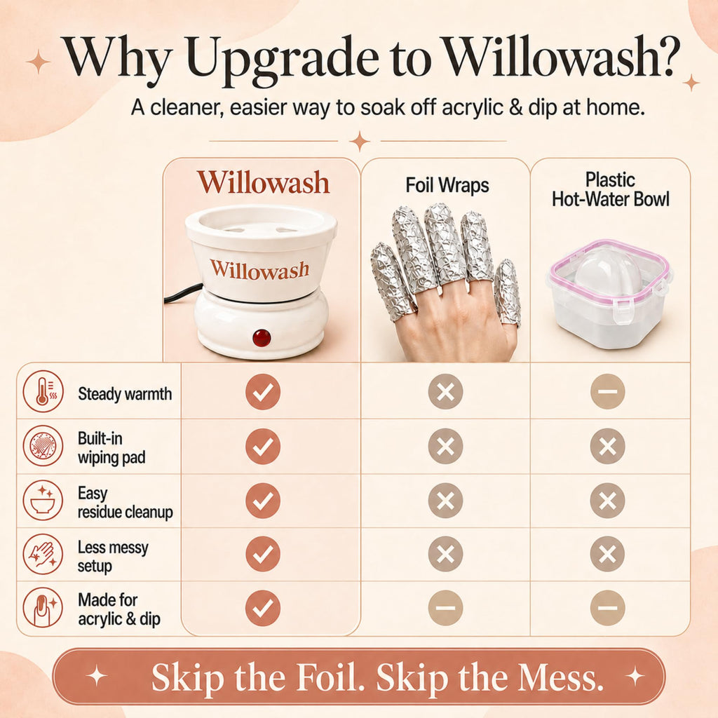 Willowash Electric Heated Acetone Nail Remover Bowl Kit for Acrylic & Dip Powder