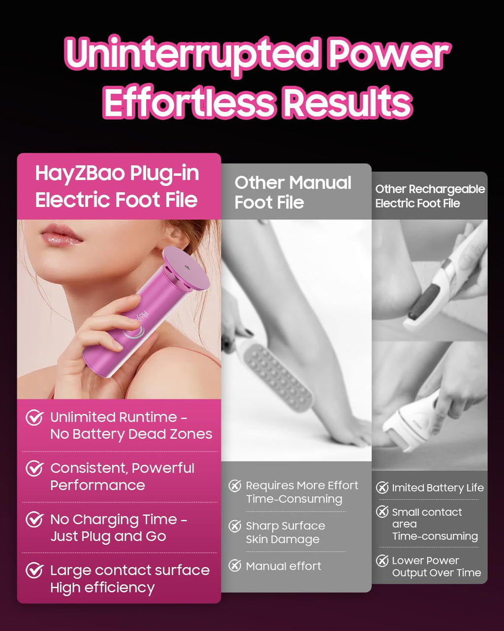 HayZBao Electric Foot Callus Remover with Adjustable Speed