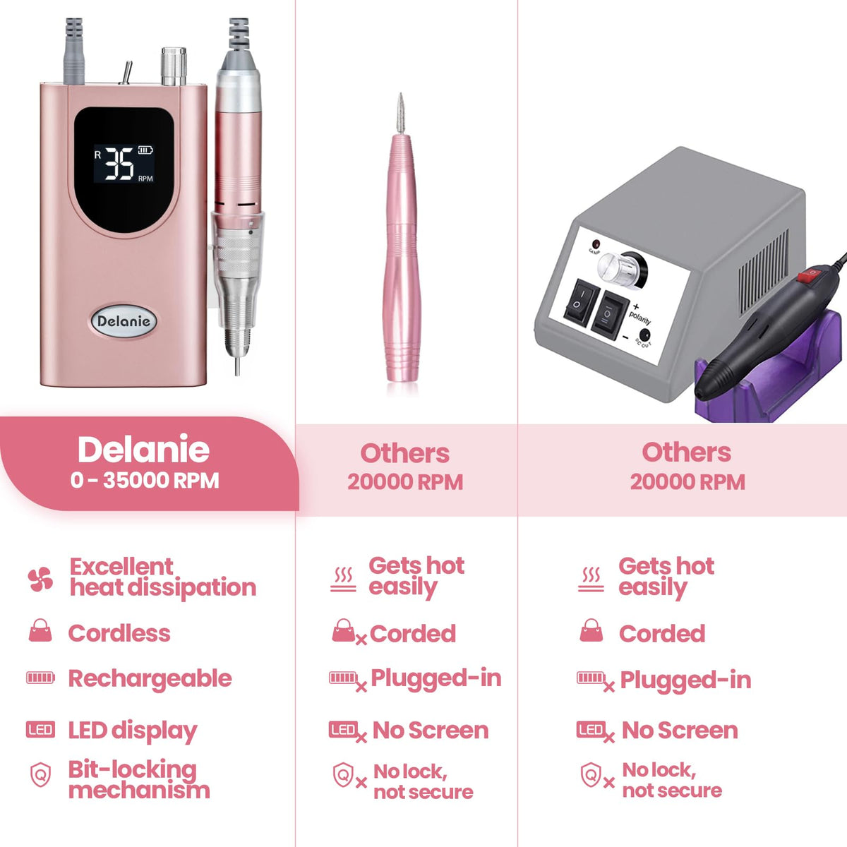 Delanie Professional Nail Drill 35000 RPM Rechargeable Electric Nail File