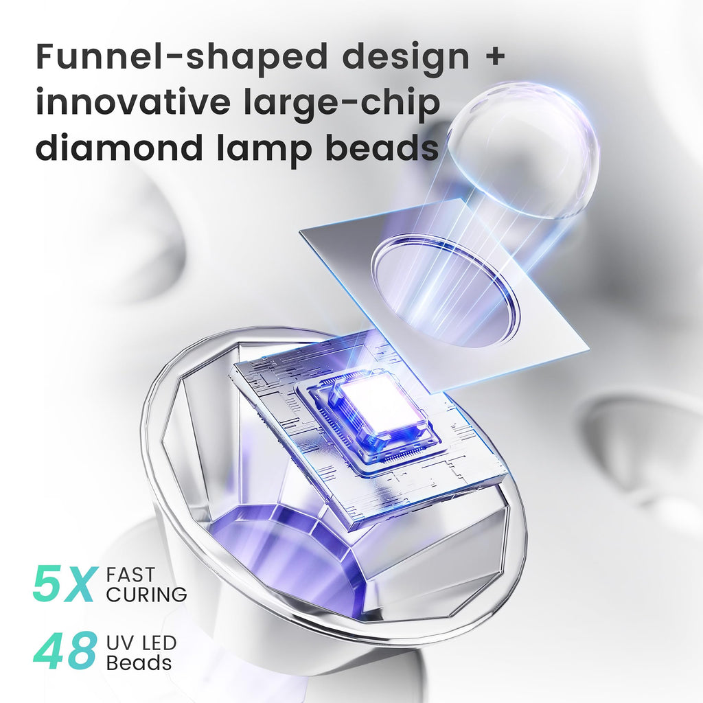 L'UGX 2-in-1 UV LED Nail Lamp for Gel Nails