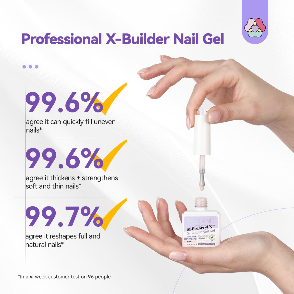 SAVILAND Builder Nail Gel Kit for Nail Extensions