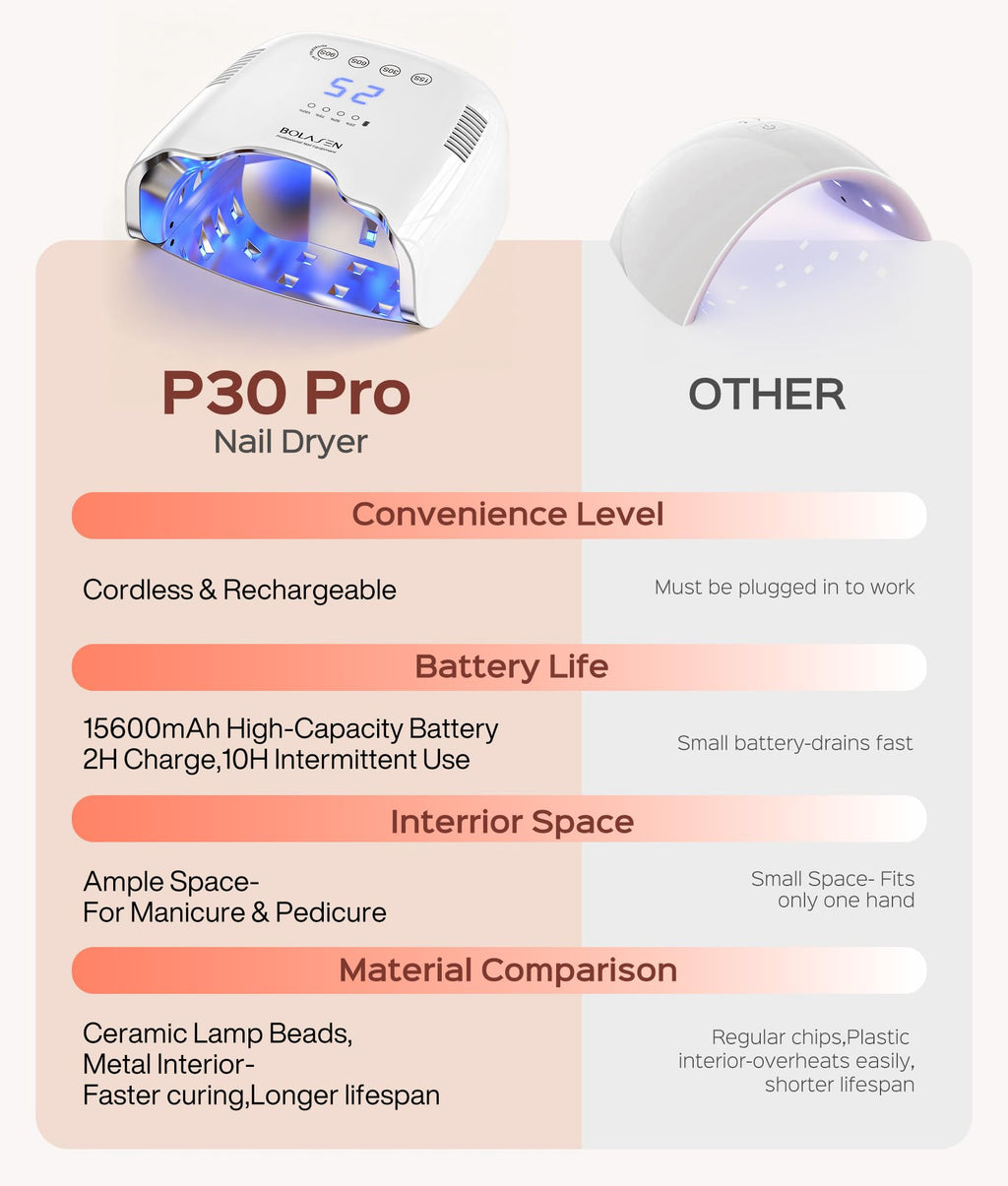 BOLASEN Cordless Rechargeable UV/LED Nail Lamp for Gel Nails