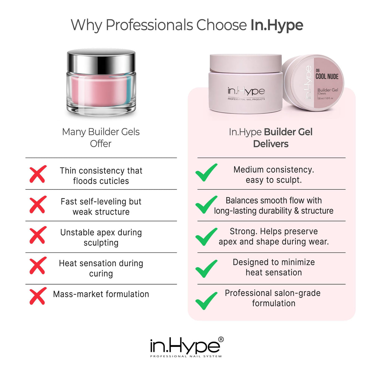 IN.HYPE UV/LED Hard Builder Nail Gel for Extensions, Overlays & Strengthening