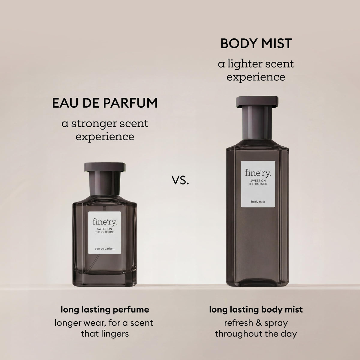 Fine'ry Eau de Parfum Long-Lasting Fragrance