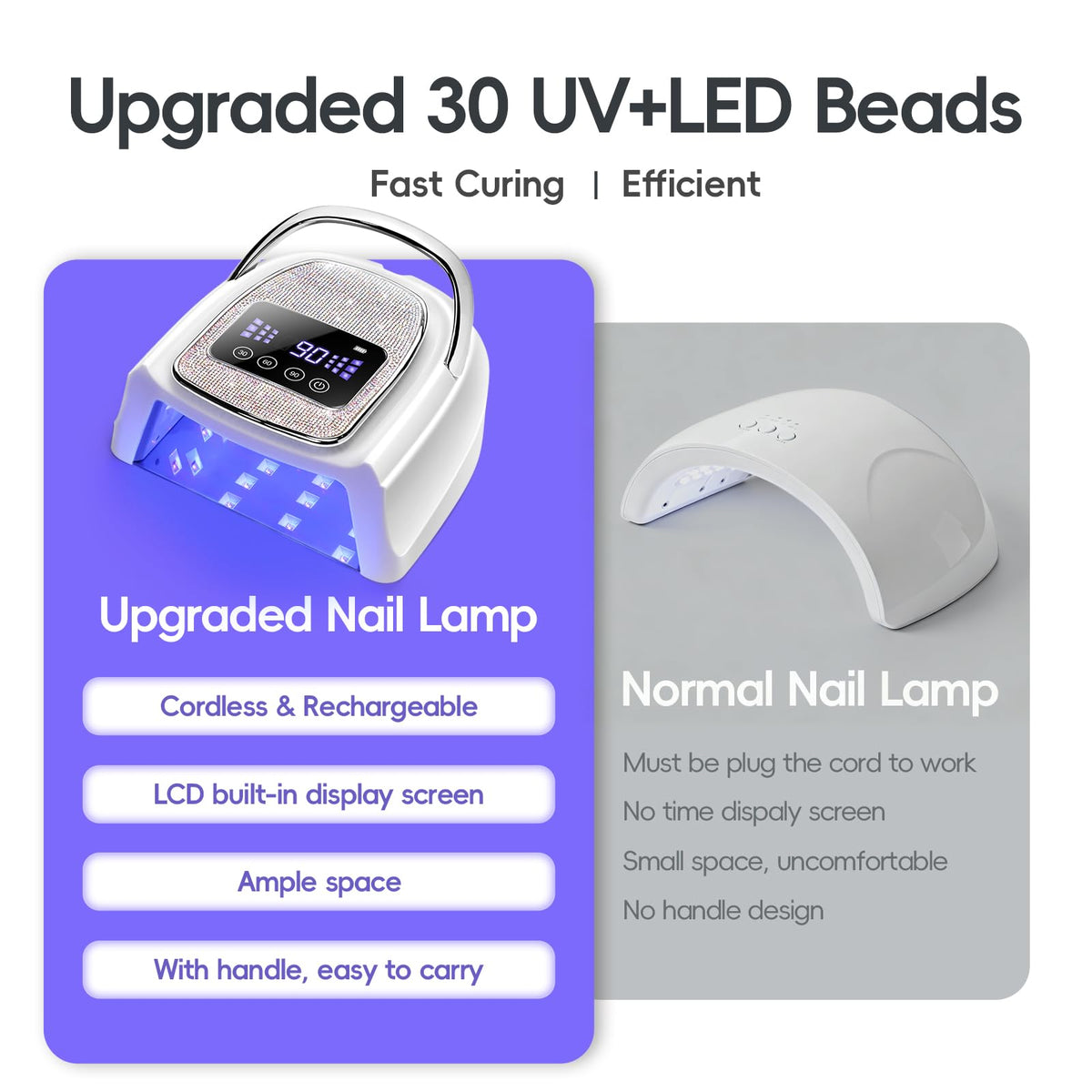 COSCELIA Cordless Rechargeable UV Nail Lamp for Gel Nails
