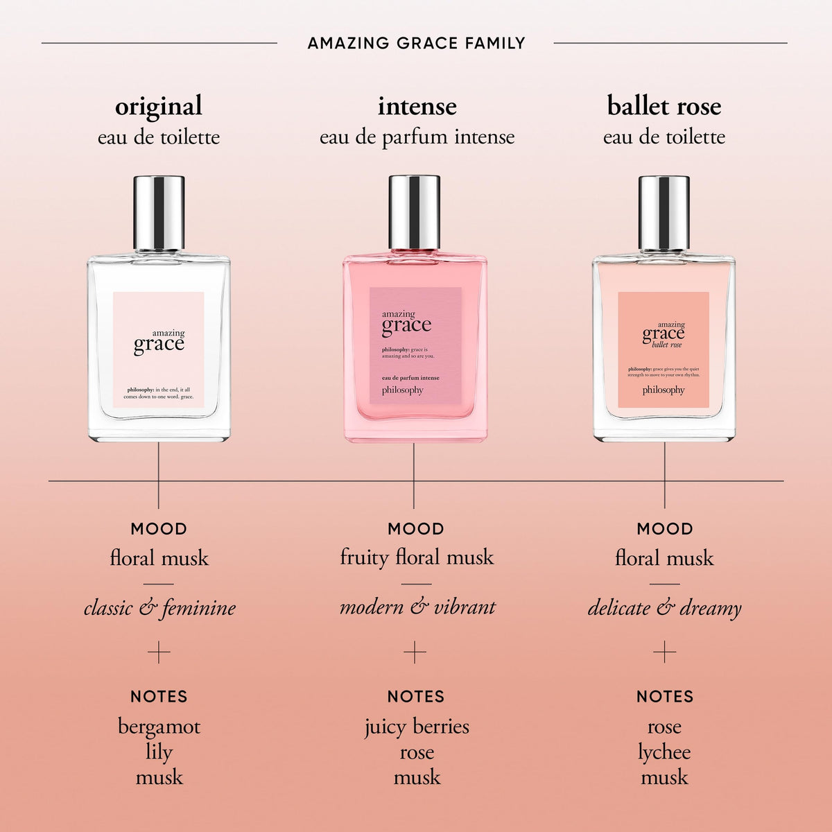 philosophy Amazing Grace Ballet Rose Floral Fragrance