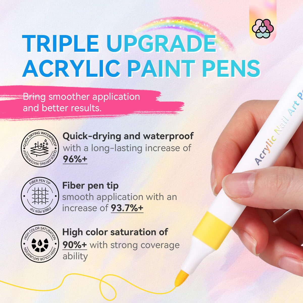 SAVILAND Nail Art Pens Set, Quick-Dry Waterproof Fine-Tip Nail Polish Markers
