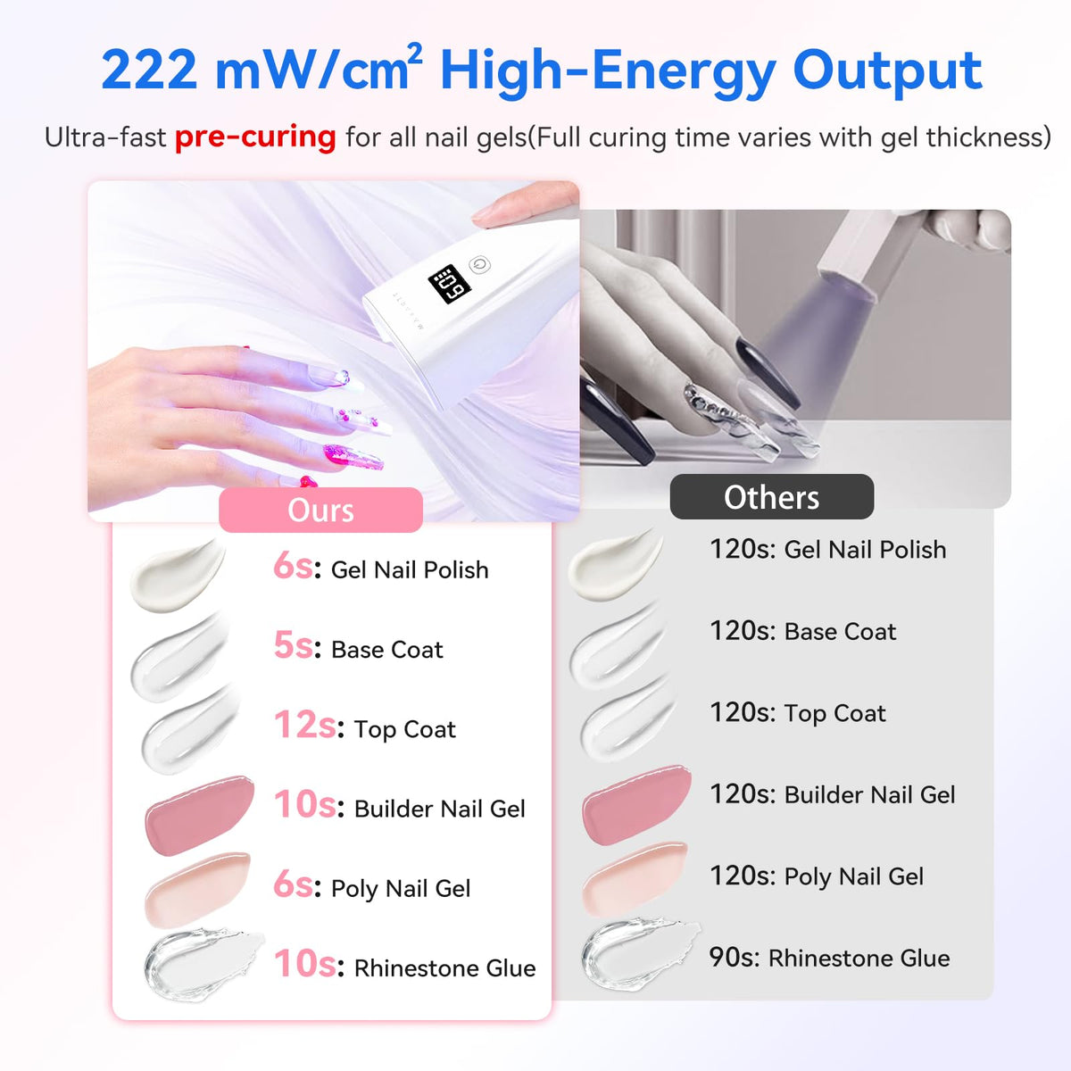Makartt 3s Flash Cure UV Nail Lamp with Sensor and LCD Display
