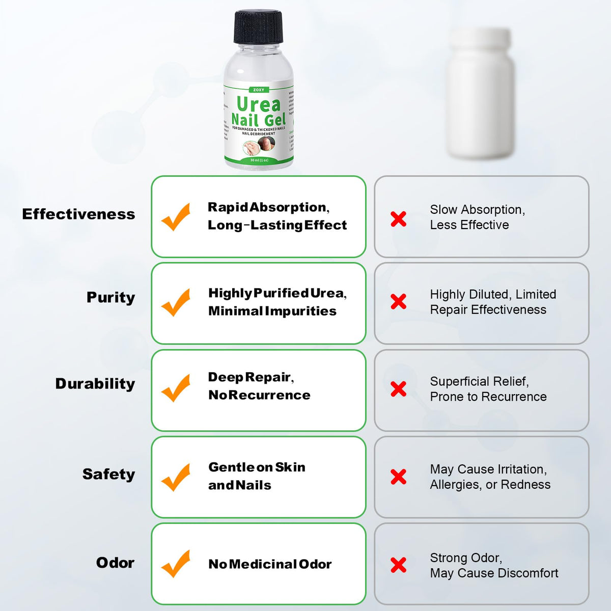 50% Urea Nail Gel for Thick Nails, Calluses and Rough Skin