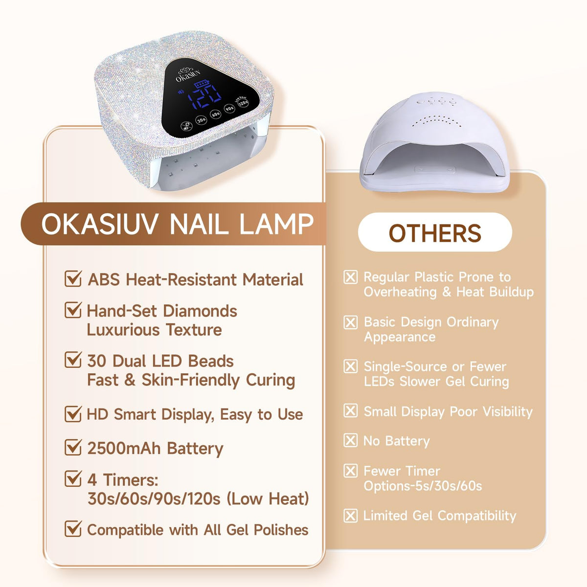UV LED Nail Lamp with UV Gloves, Rechargeable Gel Polish Dryer