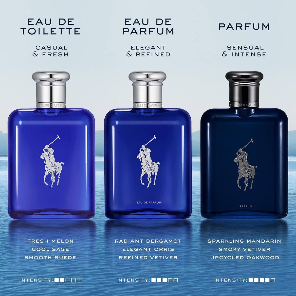 Ralph Lauren Polo Blue Eau de Toilette for Men