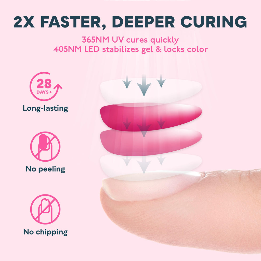 SUNUV SUN3 Professional UV LED Nail Lamp with 39 LED Beads