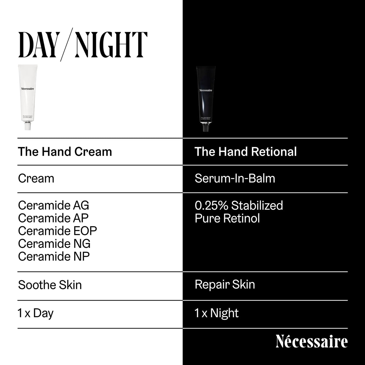 Nécessaire The Hand Retinol Repair Serum
