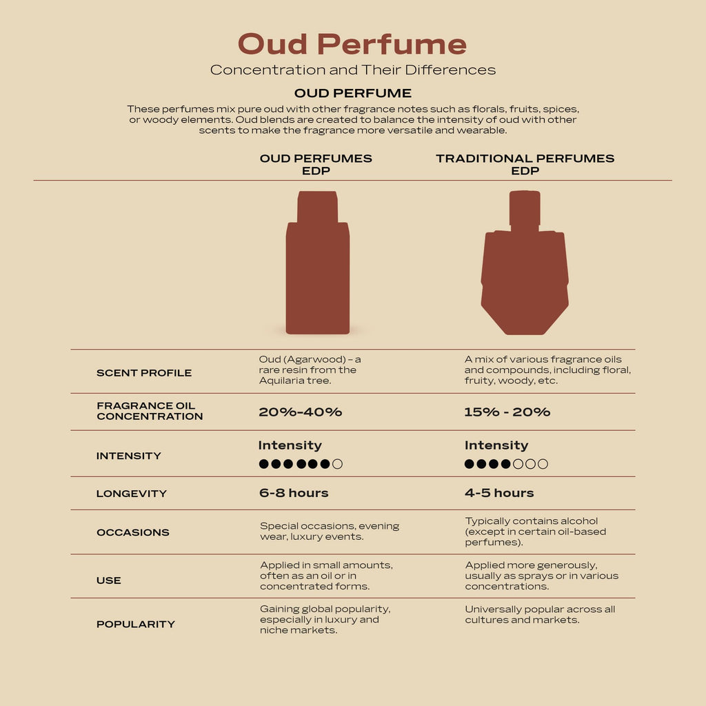 Swiss Arabian Shaghaf Oud Aswad Eau de Parfum, Unisex Woody Oud Fragrance, 75ml