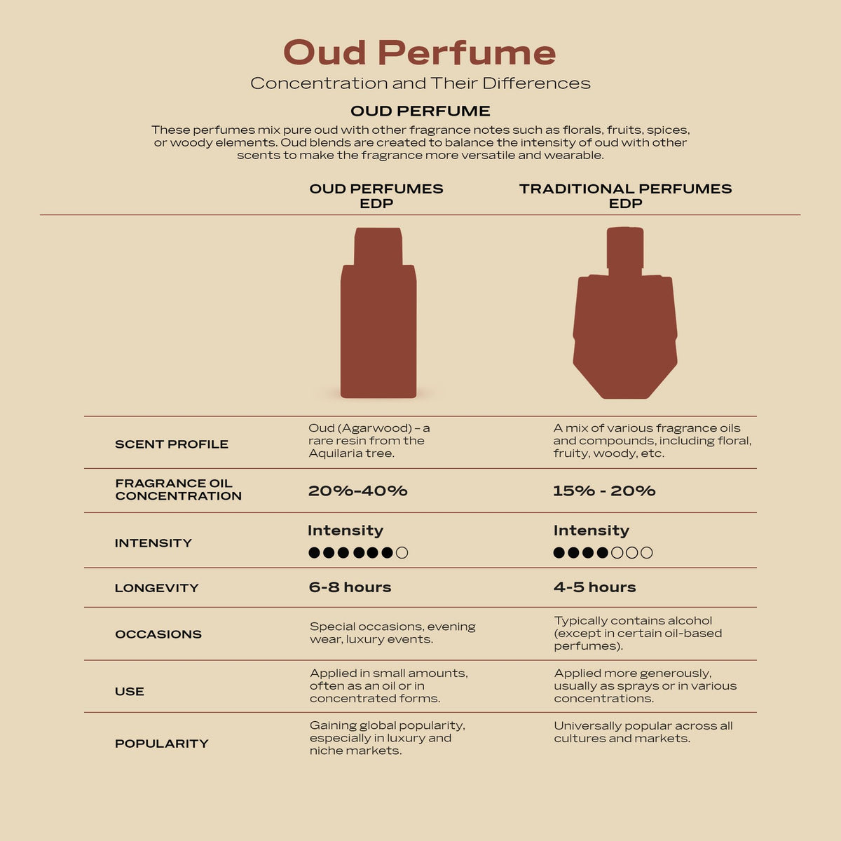 Swiss Arabian Shaghaf Oud Aswad Eau de Parfum, Unisex Woody Oud Fragrance, 75ml