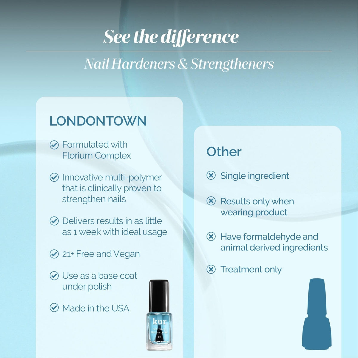 LONDONTOWN Multi-Polymer Nail Strengthener with Florium Complex