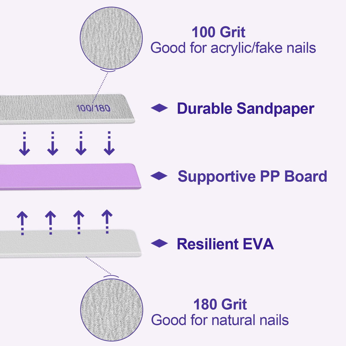 HomeyEra 100/180 Grit Double-Sided Nail Files