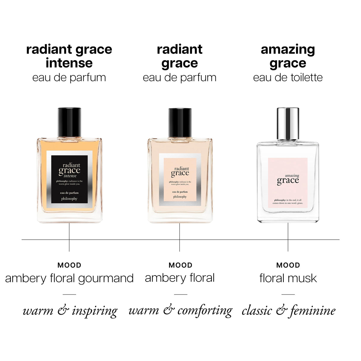 philosophy Radiant Grace Eau de Parfum - Warm Floral Women's Fragrance