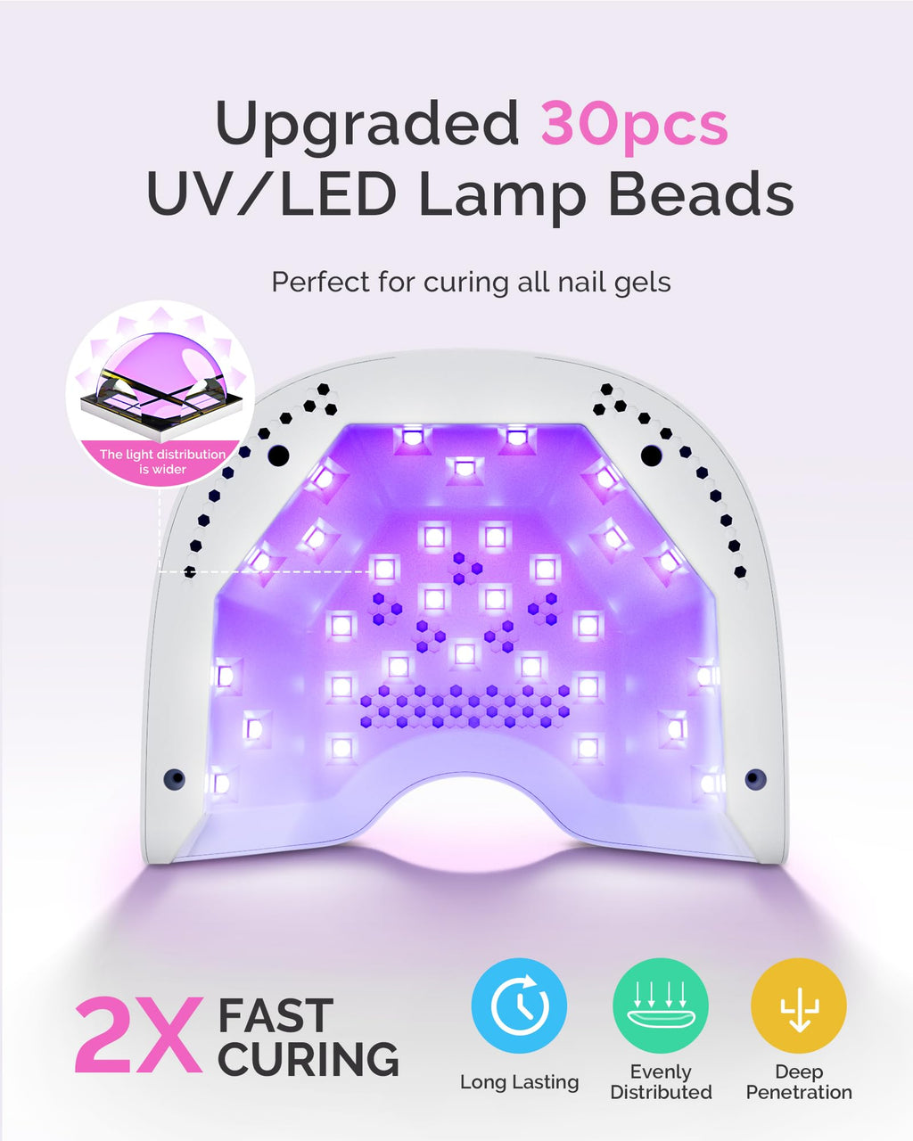 MelodySusie P-Plus30A 24W UV LED Nail Lamp with UV Gloves