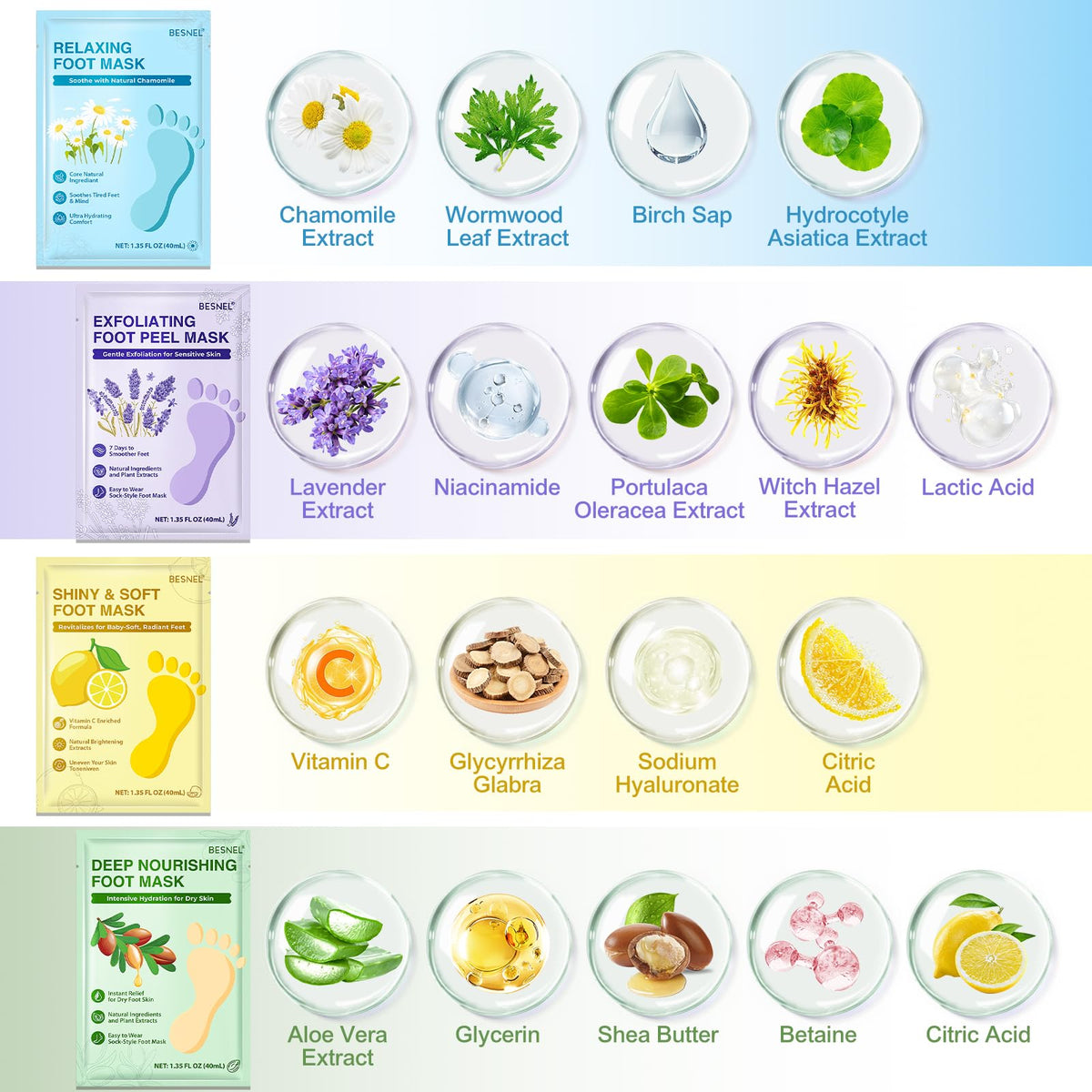 Moisturizing and Exfoliating Foot Care Masks for Dry, Rough Feet