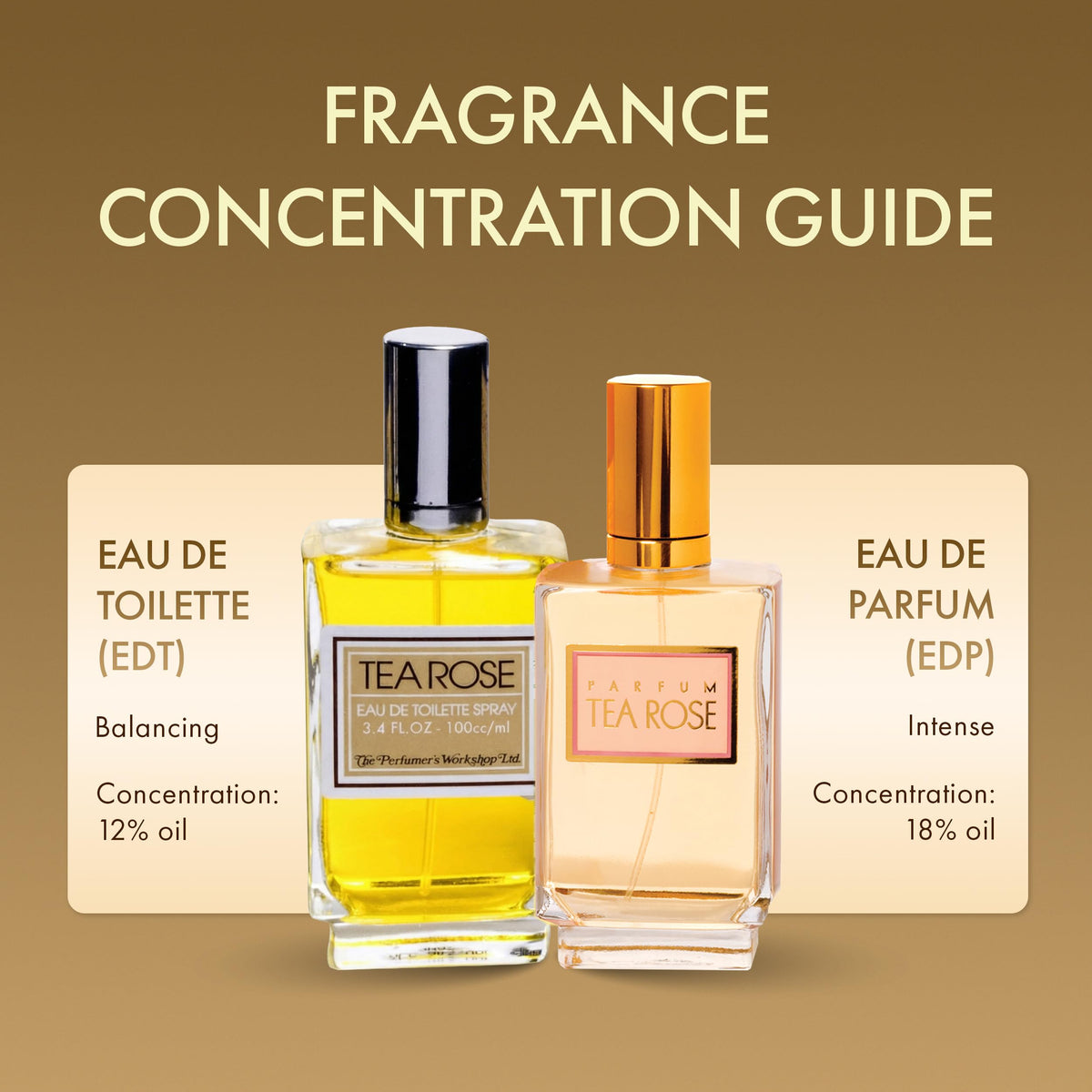 Perfumer's Workshop Eau de Toilette Fragrance Spray