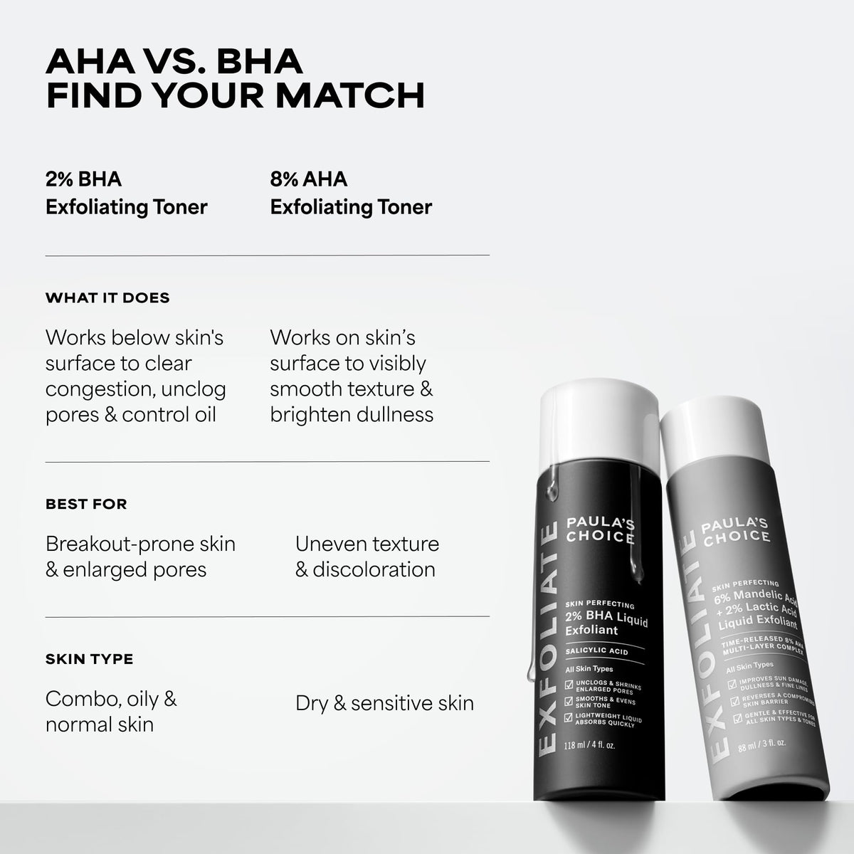 Paula's Choice Skin Perfecting 2% BHA Liquid Exfoliant
