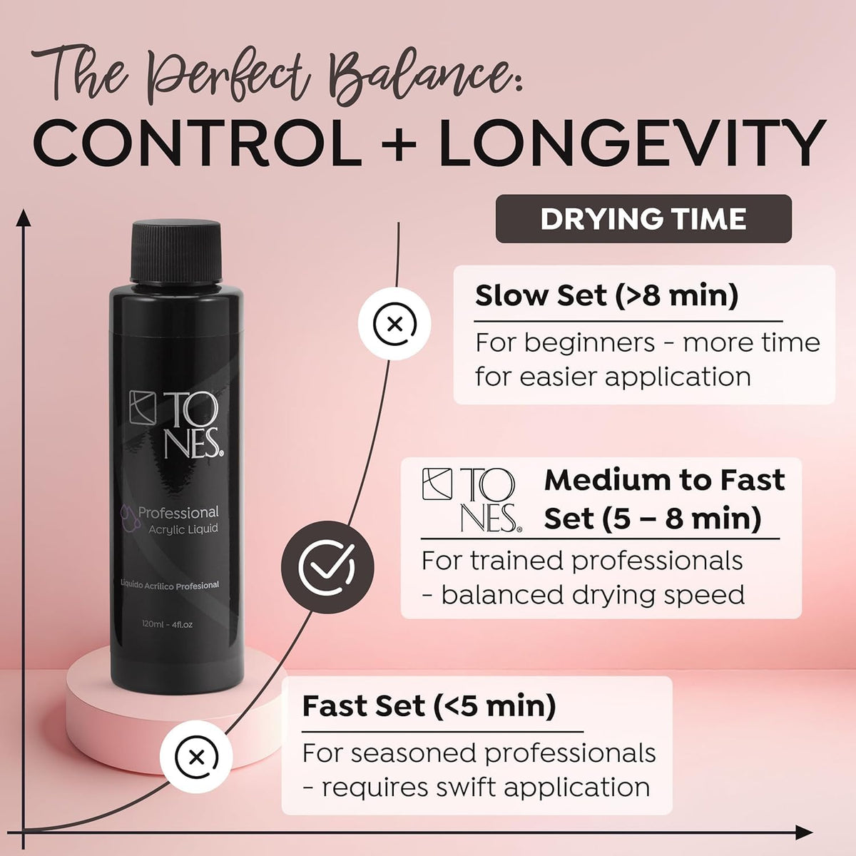 Tones EMA Acrylic Nail Monomer - MMA-Free, Non-Yellowing Formula