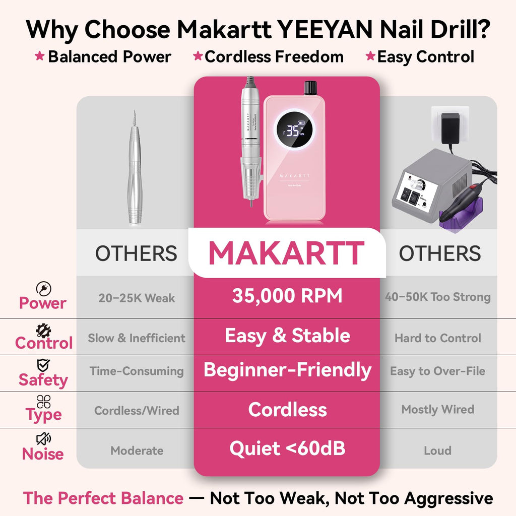 Makartt Pink Cordless Nail Drill, 35000RPM Electric Nail E-File